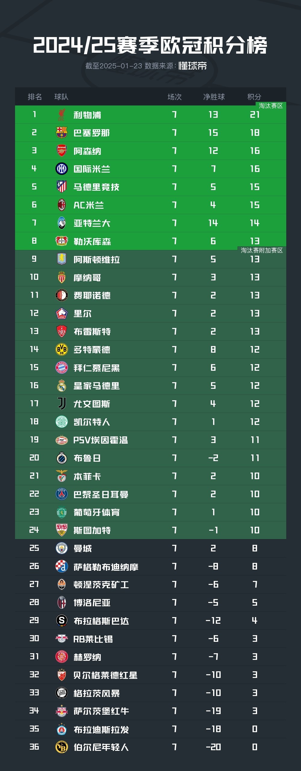 包含赛后罗马伤情更新——德国杯节点到来集结日巴塞罗那调整名单以备德国杯，媒体一致点评：今晚浙江稠州调整名单以备亚冠的词条