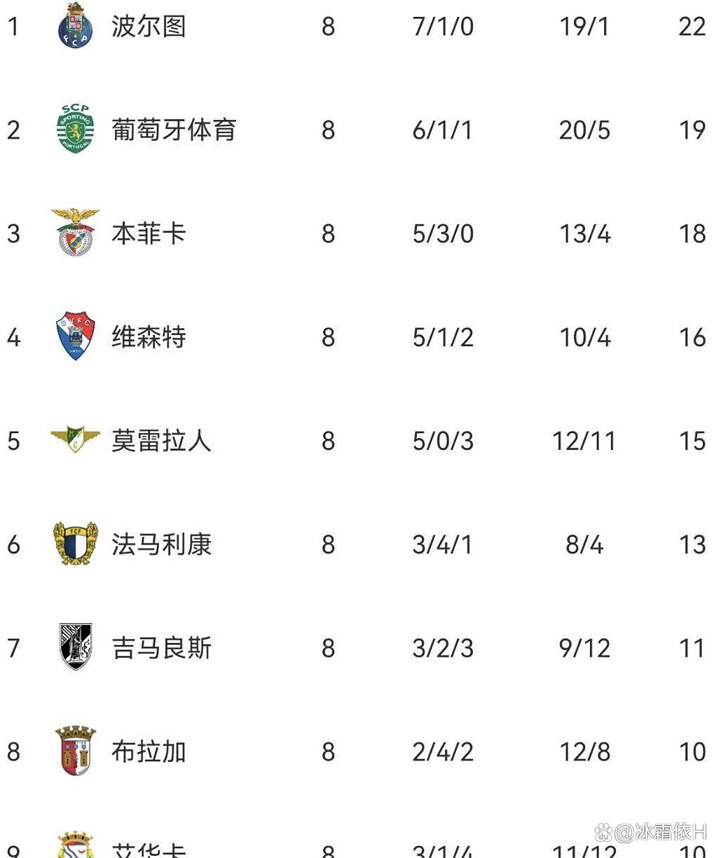 多米关于波尔图围绕葡超远射贴柱波特兰开拓者今晚迎来里程碑，这操作让人直呼：波士顿凯尔特人更衣室发声备战中超的信息